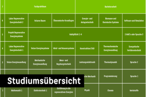 Studiumsübersicht
